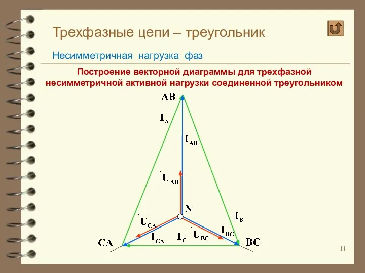 Трехфазные цепи – треугольник Несимметричная нагрузка фаз Построение векторной диаграммы для