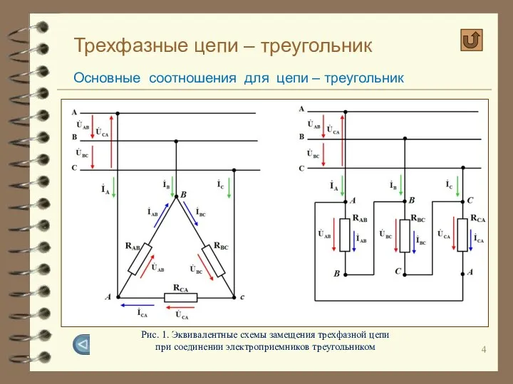 Трехфазные цепи – треугольник Основные соотношения для цепи – треугольник Рис.