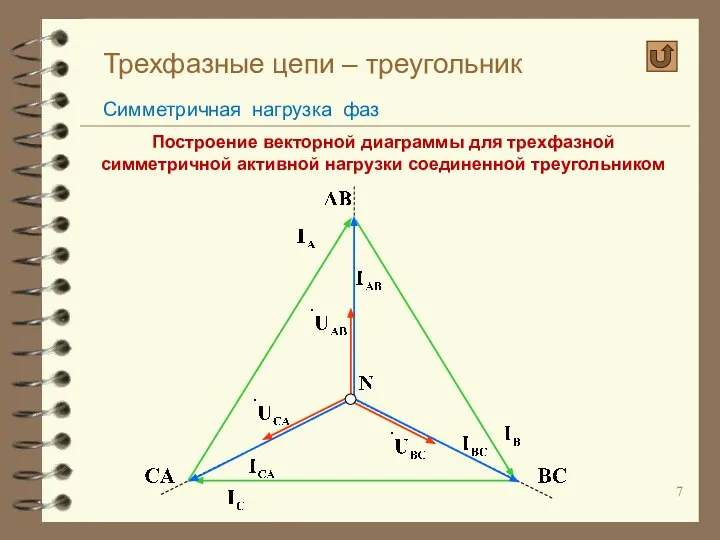 Трехфазные цепи – треугольник Симметричная нагрузка фаз Построение векторной диаграммы для