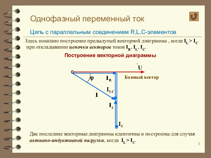 Однофазный переменный ток Цепь с параллельным соединением R,L,C-элементов Построение векторной диаграммы