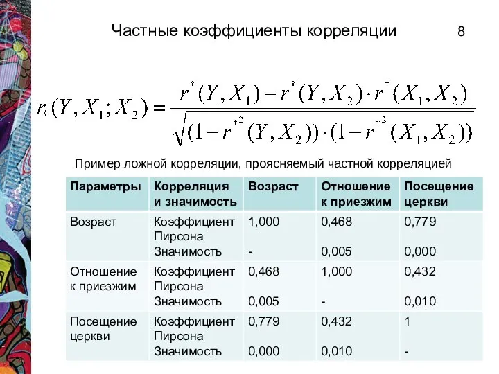 Частные коэффициенты корреляции Пример ложной корреляции, проясняемый частной корреляцией