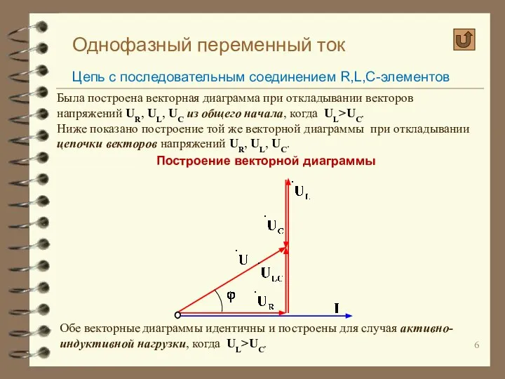 Однофазный переменный ток Цепь с последовательным соединением R,L,C-элементов Построение векторной диаграммы