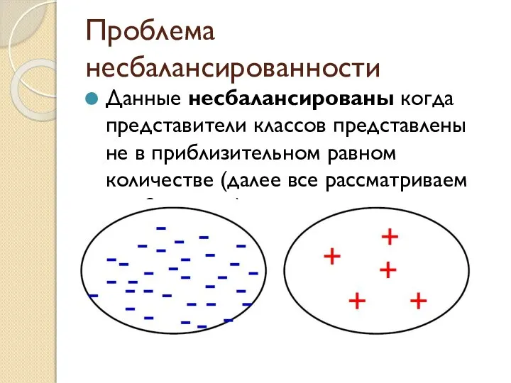 Проблема несбалансированности Данные несбалансированы когда представители классов представлены не в приблизительном