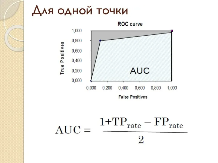 Для одной точки