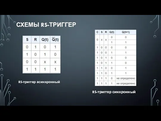 СХЕМЫ RS-ТРИГГЕР RS-триггер асинхронный RS-триггер синхронный