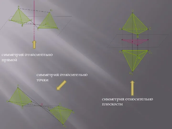 симметрия относительно прямой симметрия относительно точки симметрия относительно плоскости