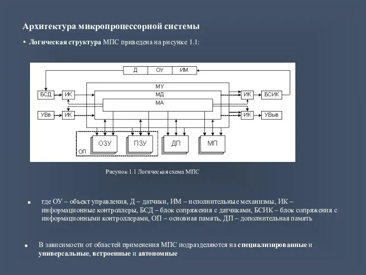 Архитектура микропроцессорной системы Логическая структура МПС приведена на рисунке 1.1: где