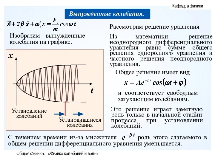 Общая физика. «Физика колебаний и волн»