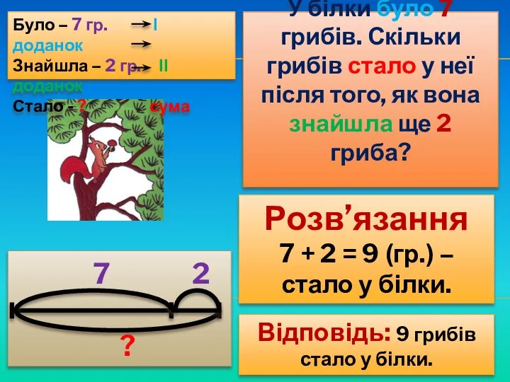 Задача 1 У білки було 7 грибів. Скільки грибів стало у