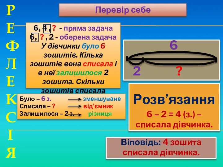 Розв’язання 6 – 2 = 4 (з.) – списала дівчинка. 6,