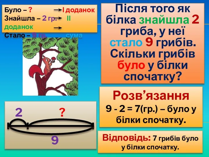 Задача 2 Після того як білка знайшла 2 гриба, у неї