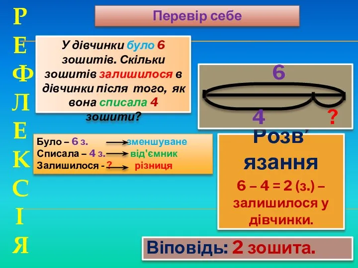 У дівчинки було 6 зошитів. Скільки зошитів залишилося в дівчинки після