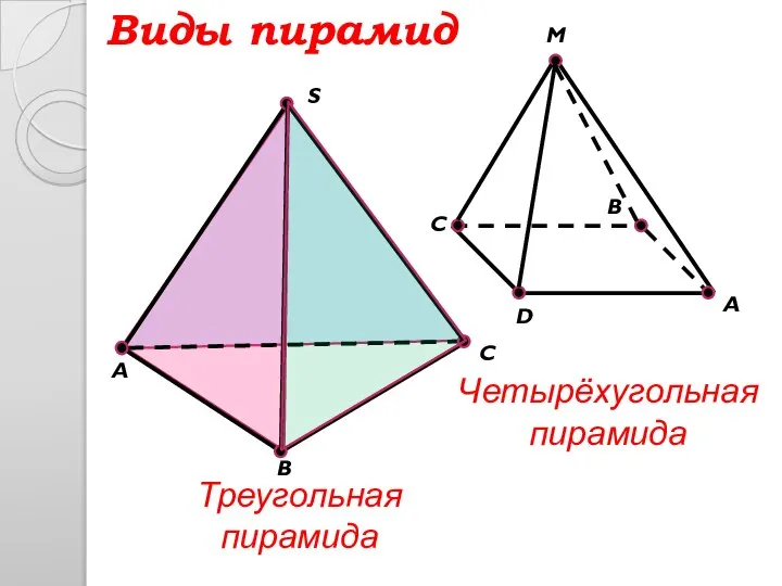 S C B A Виды пирамид A M D B C Треугольная пирамида Четырёхугольная пирамида