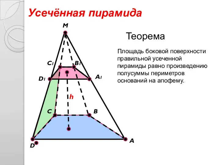 M C B D1 D A C1 A1 B1 Усечённая пирамида