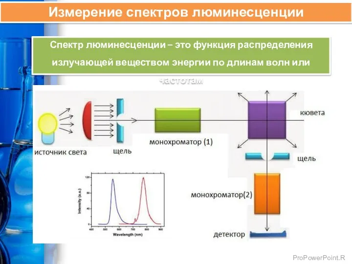 Спектр люминесценции – это функция распределения излучающей веществом энергии по длинам