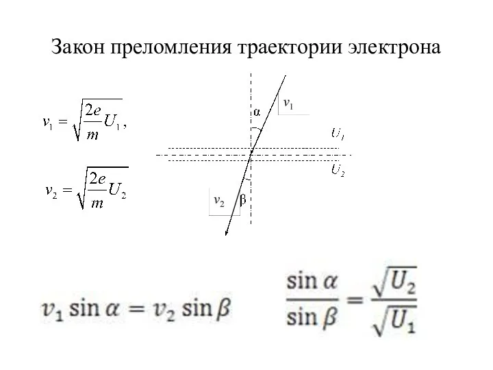 Закон преломления траектории электрона