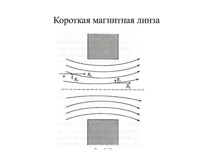 Короткая магнитная линза