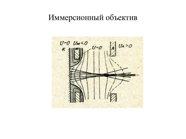 Иммерсионный объектив