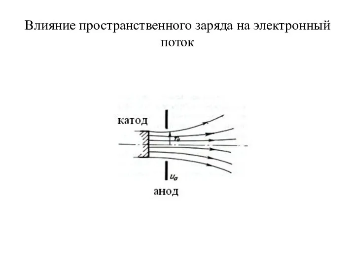 Влияние пространственного заряда на электронный поток