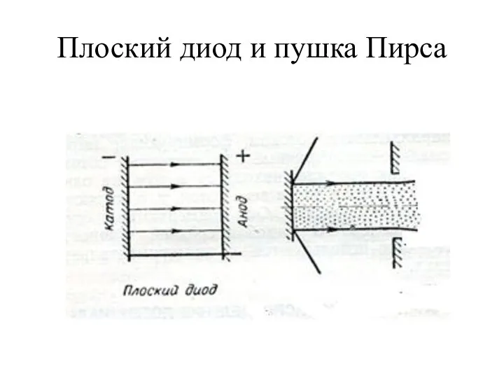 Плоский диод и пушка Пирса