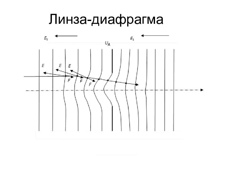 Линза-диафрагма