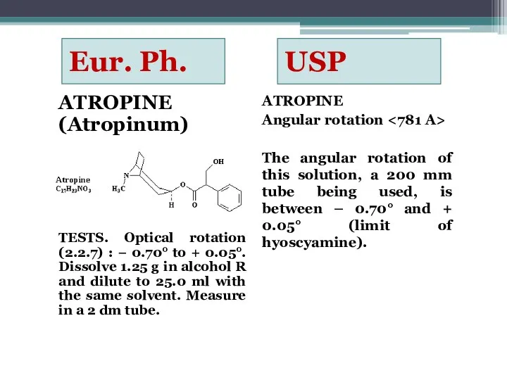 Eur. Ph. USP ATROPINE (Atropinum) TESTS. Optical rotation (2.2.7) : −