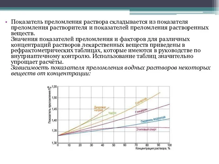 Показатель преломления раствора складывается из показателя преломления растворителя и показателей преломления