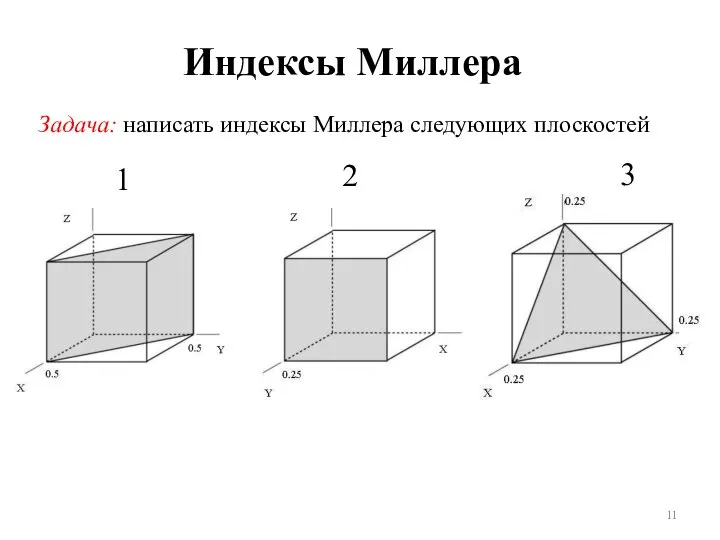 Индексы Миллера Задача: написать индексы Миллера следующих плоскостей 1 2 3