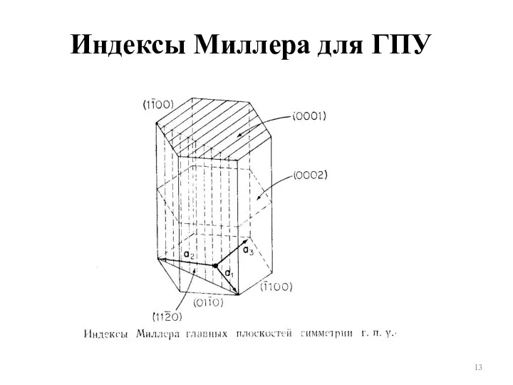 Индексы Миллера для ГПУ