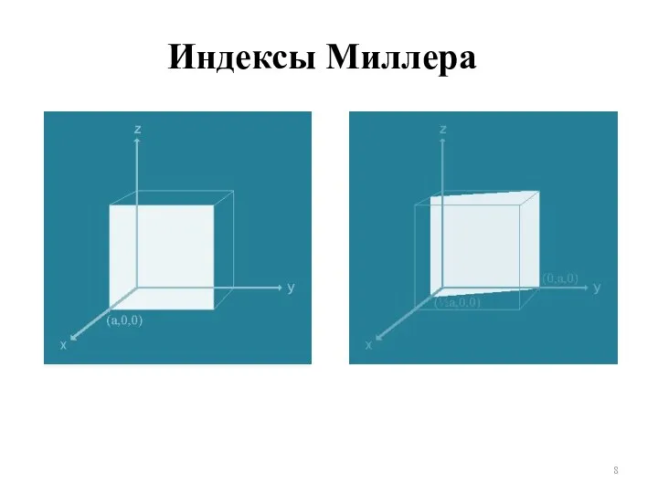 Индексы Миллера