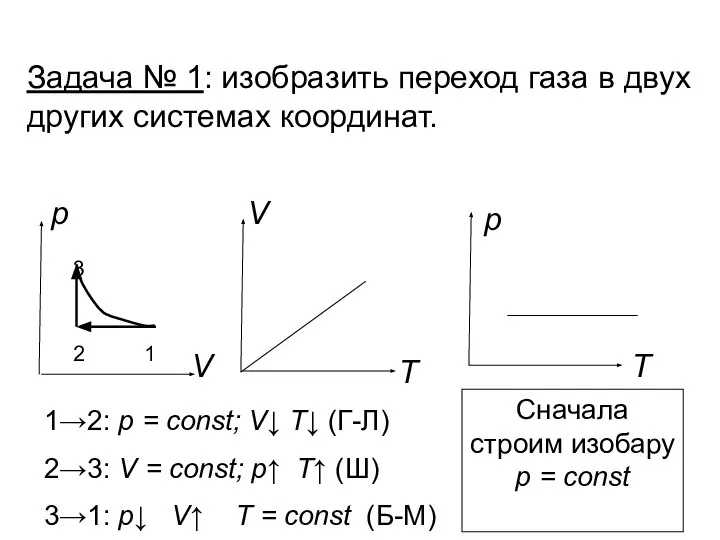 Задача № 1: изобразить переход газа в двух других системах координат.