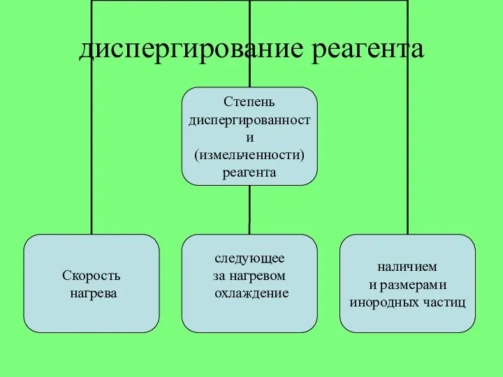 диспергирование реагента