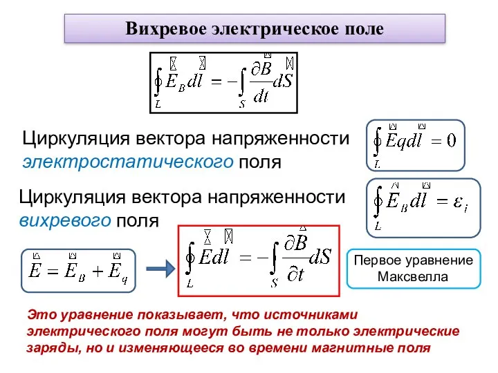 Вихревое электрическое поле Циркуляция вектора напряженности электростатического поля Циркуляция вектора напряженности