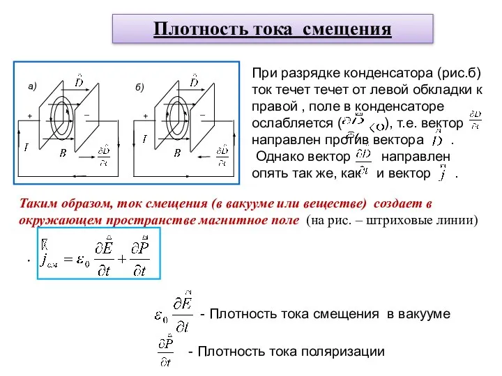 Плотность тока смещения При разрядке конденсатора (рис.б) ток течет течет от