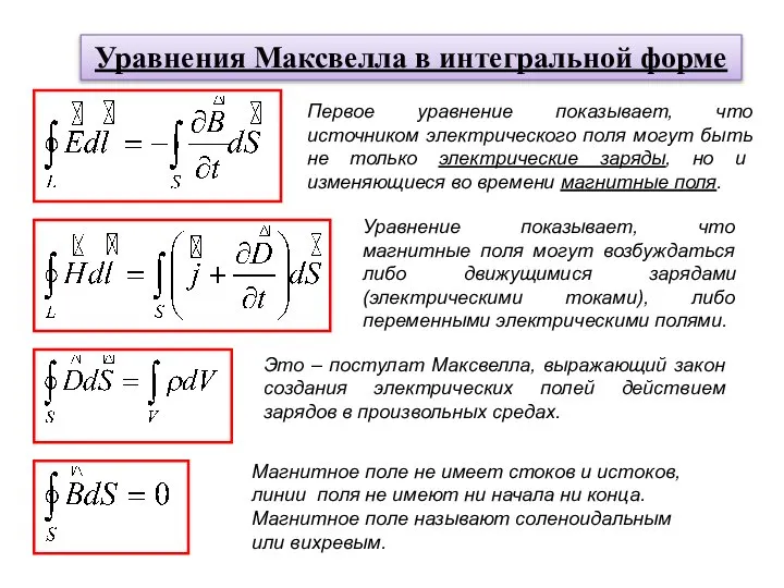 Уравнения Максвелла в интегральной форме Первое уравнение показывает, что источником электрического