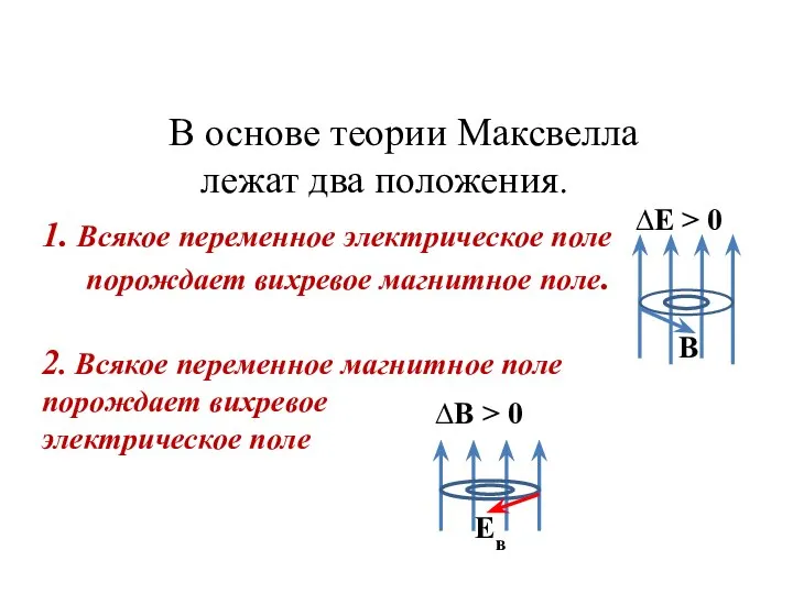 В основе теории Максвелла лежат два положения. 1. Всякое переменное электрическое