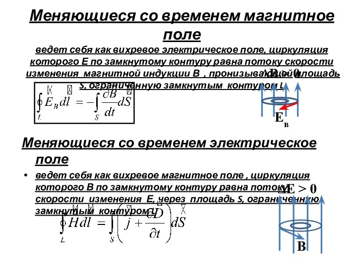 Меняющиеся со временем магнитное поле ведет себя как вихревое электрическое поле,