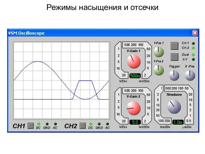 Режимы насыщения и отсечки