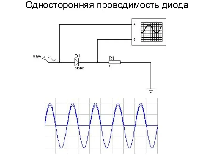 Односторонняя проводимость диода