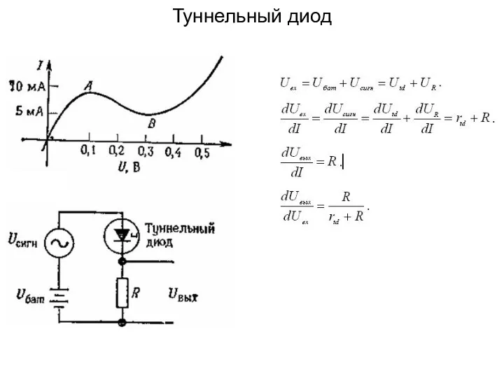 Туннельный диод