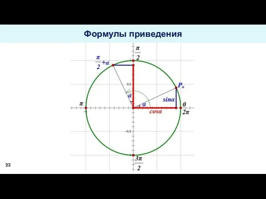 Формулы приведения