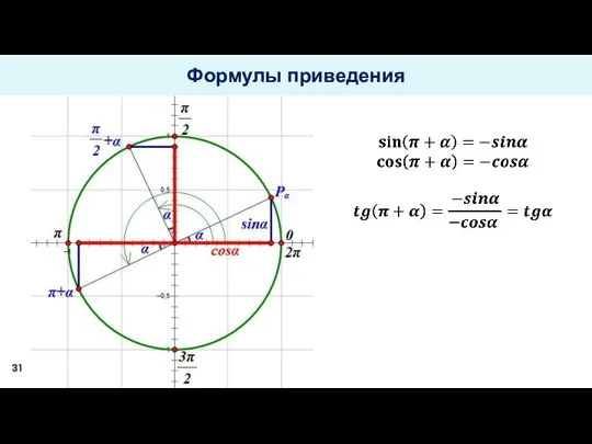 Формулы приведения