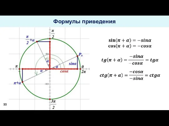 Формулы приведения