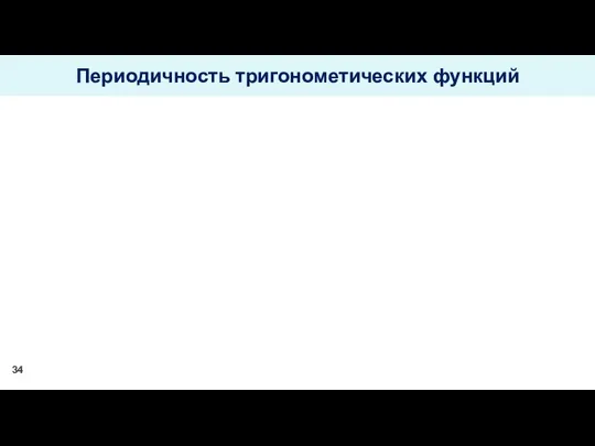 Периодичность тригонометических функций