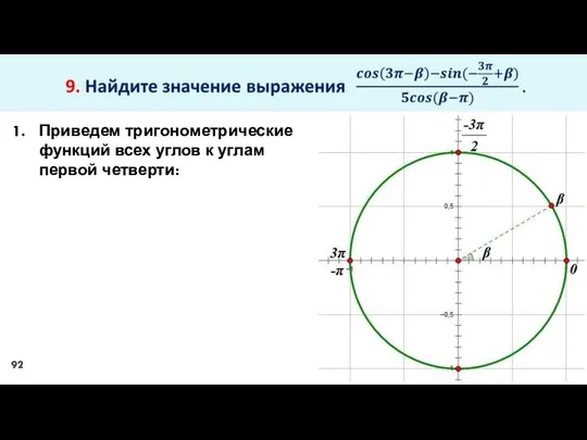 Приведем тригонометрические функций всех углов к углам первой четверти: