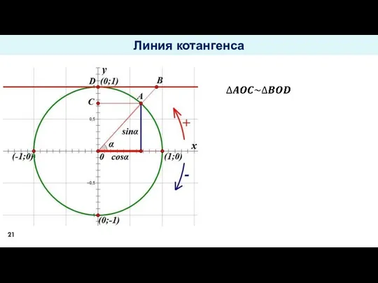 Линия котангенса