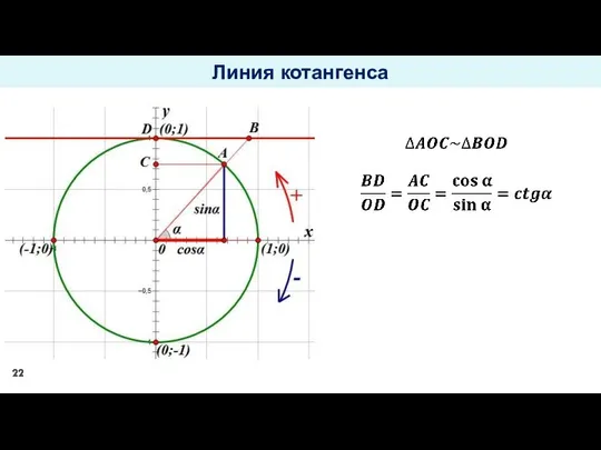 Линия котангенса