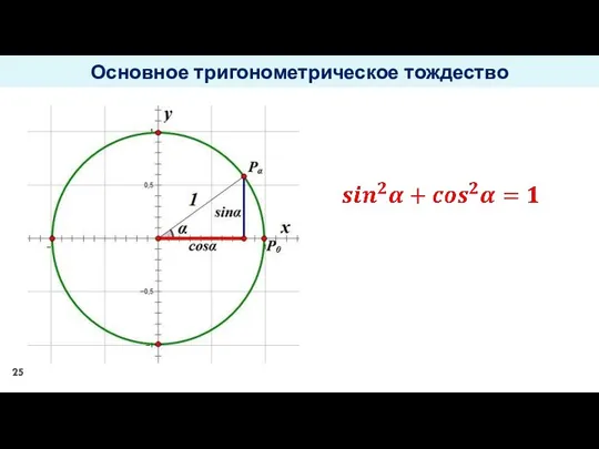 Основное тригонометрическое тождество