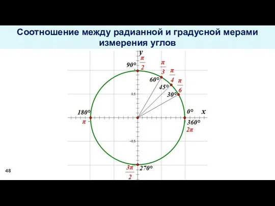 Соотношение между радианной и градусной мерами измерения углов