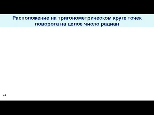 Расположение на тригонометрическом круге точек поворота на целое число радиан